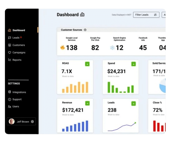 Connect every part of your entire business